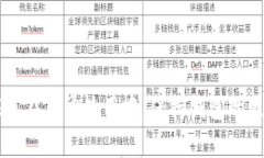    解决TP钱包不显示资产的